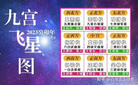 2023 九宫飛星|2023年九宫飞星图